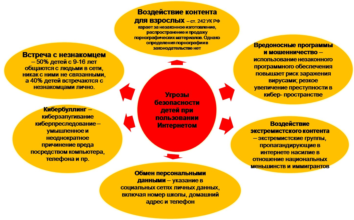 Презентация безопасность образовательного учреждения